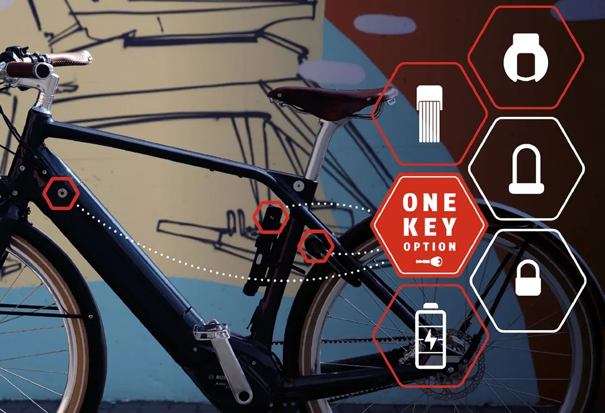 Abus Onekey  Hvad Er Onekey  -plus